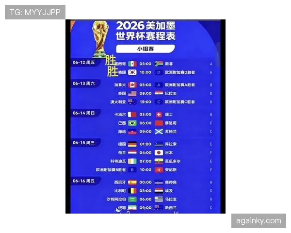 2026世界杯官方32强晋级规则